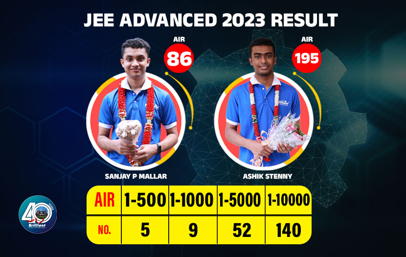 Repeaters-IIT (JEE Advanced) 2024 – One Year Programme