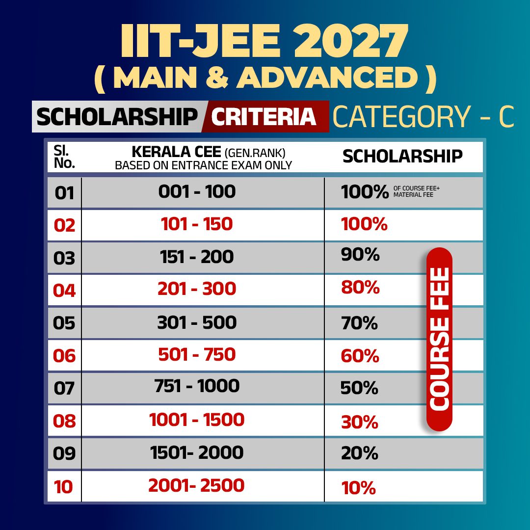 Scholarship Category C