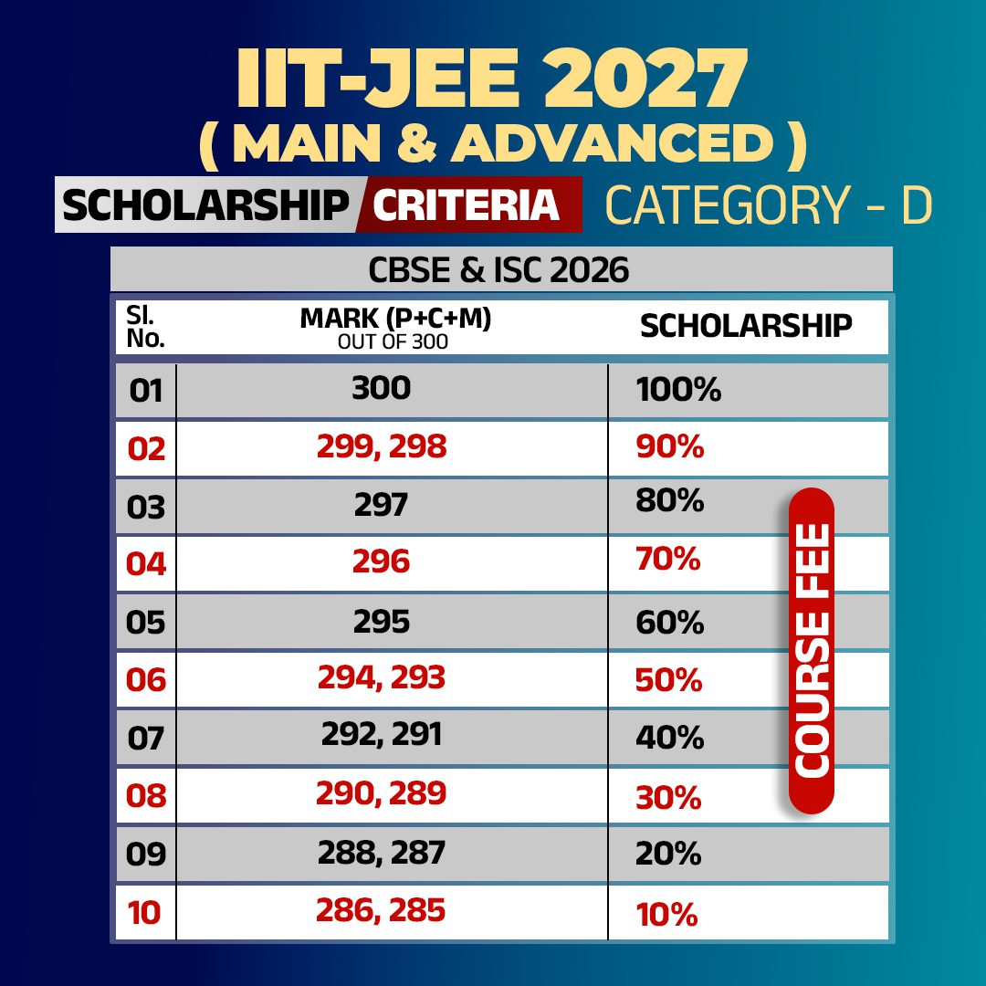 Scholarship Cbse